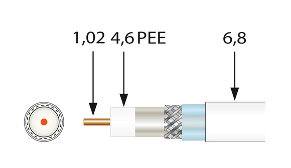 Koaxialkabel SK6FPLUS 1,0/4,6 mm | 3-fach geschirmt | 100 m Spule
