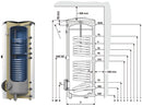 Euroline-Speicher 500 Liter 2Register,inkl.Isol.,Anodentester,silber-2