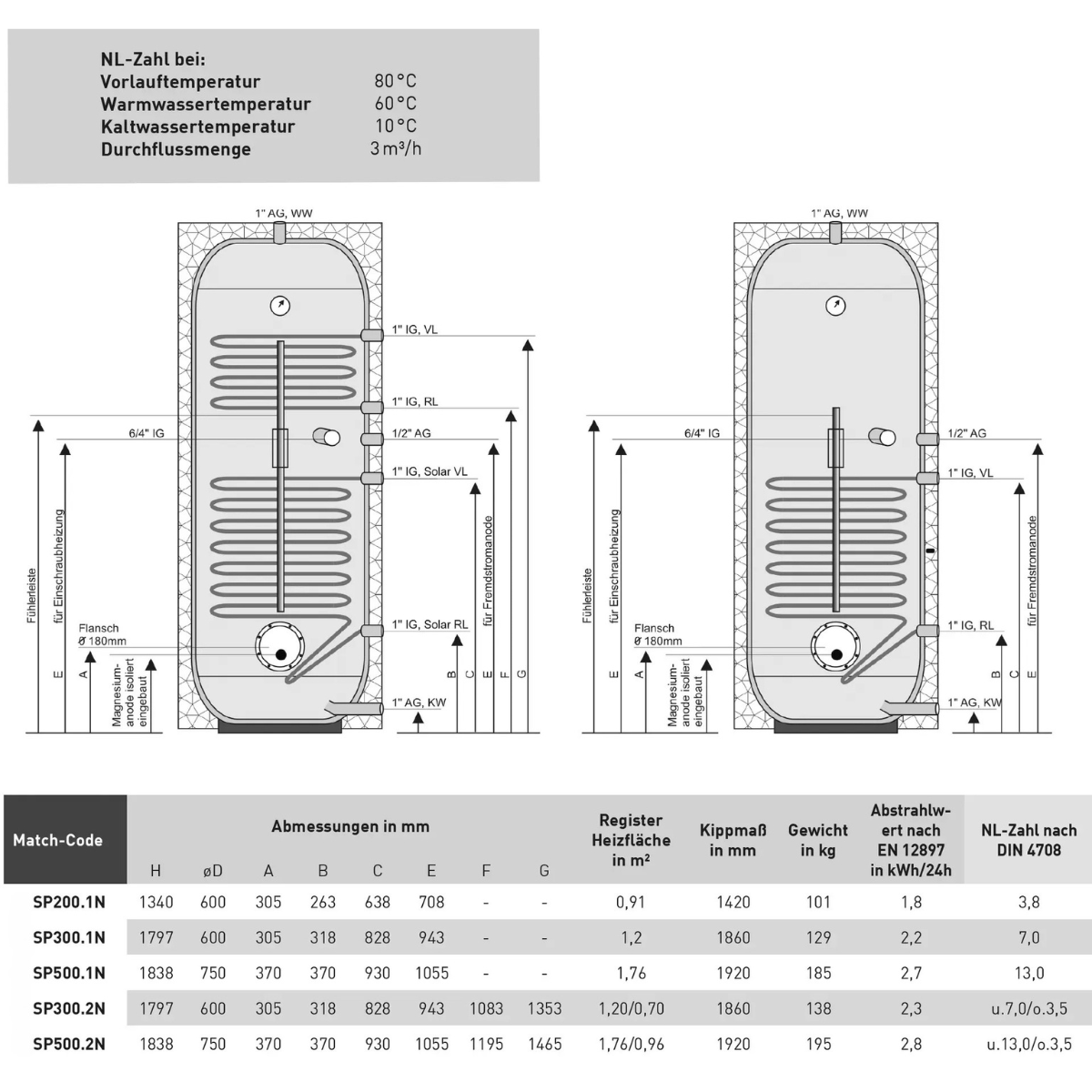 HT24 ProLine Standspeicher 200l, 1 Reg. Flansch 180mm, mit Stahlblechummantelung | VPE 1 Stk. - 0