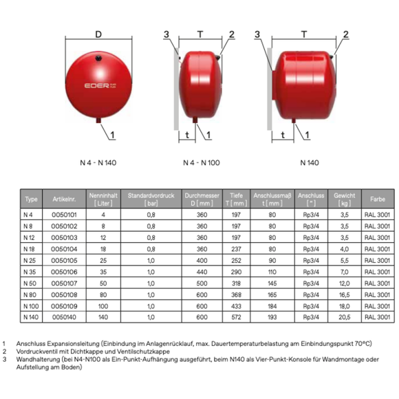 Eder elko-flex Ausdehnungsgefäß N35 Sicherheitsexpansionsgefäß