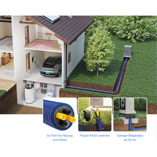 Wärmepumpenanschlussrohr SET 20 m HP160/40-20 inklusive Verschraubungen, Kappen und Propankit