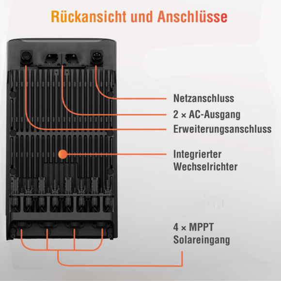 Ecoflow STREAM Ultra All-in-One Mini PV-Set – 2 x 500Watt Modul & 1,9 kWh Speicher