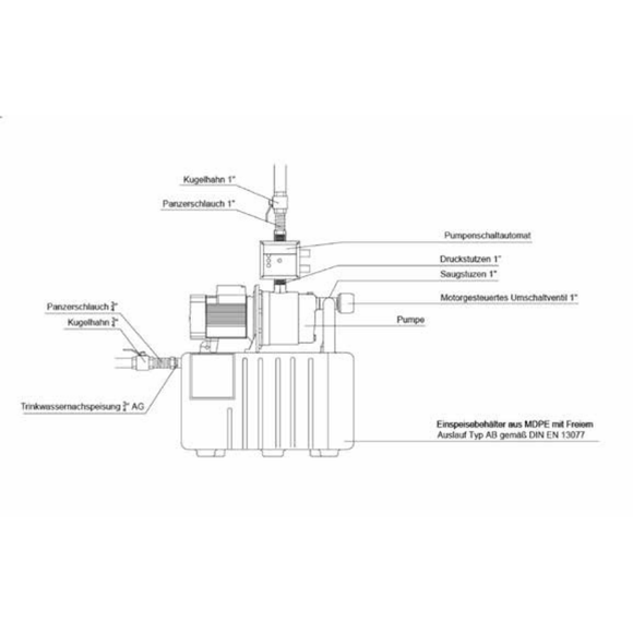 iRain Eco – kompakter Regenwassermanager – 1 Stück