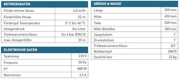 iRain Eco – kompakter Regenwassermanager – 1 Stück
