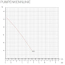 iRain Eco – kompakter Regenwassermanager – 1 Stück-4