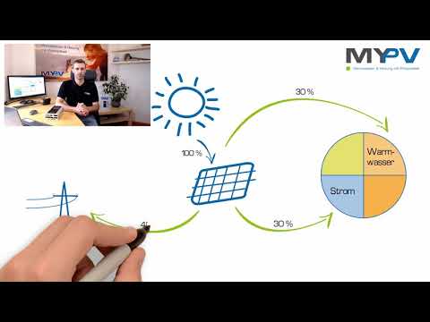 MYPV AC THOR 3 kW, PV Power-Manager