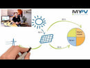 MYPV AC THOR 3 kW, PV Power-Manager-2