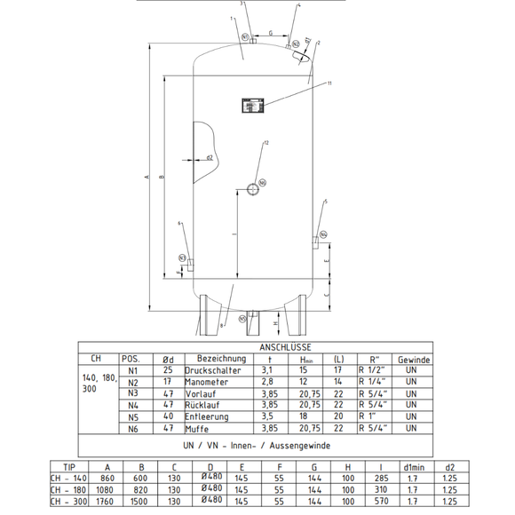 Windkessel Edelstahl 180 Liter – 480 × 480 × 1280 mm